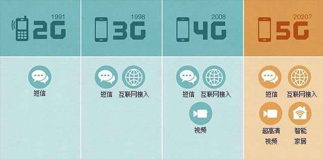 上汽三年“跨界布局未來”，馬云、任正非……這些名字已經(jīng)和汽車分不開了