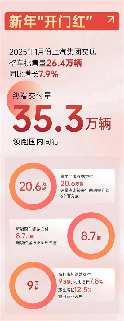 上汽破局正當(dāng)時(shí)：改革者進(jìn)，創(chuàng)新者強(qiáng)，專業(yè)修行者致遠(yuǎn)