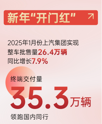 2025年強(qiáng)勢開局：上汽集團(tuán)的轉(zhuǎn)型密碼與躍遷之道