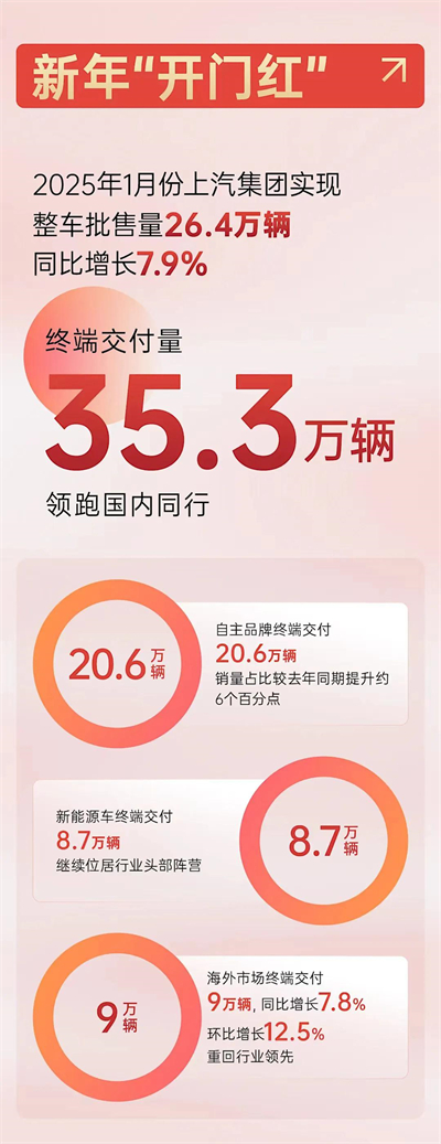 上海為什么出不了科技獨(dú)角獸，卻擁有上汽這樣的實(shí)業(yè)精英？