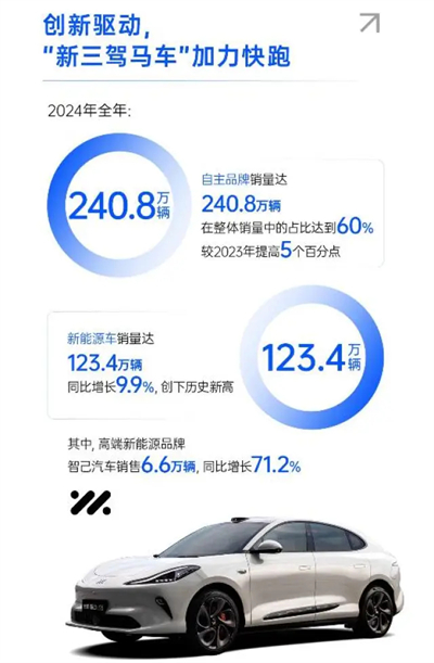 破局與變革，剖析上汽集團發(fā)展的密碼