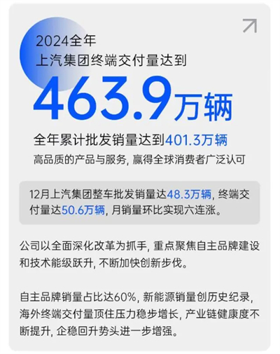 破局與變革，剖析上汽集團發(fā)展的密碼
